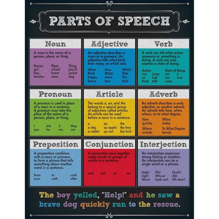 CARSON DELLOSA Parts of Speech Chartlet 114112